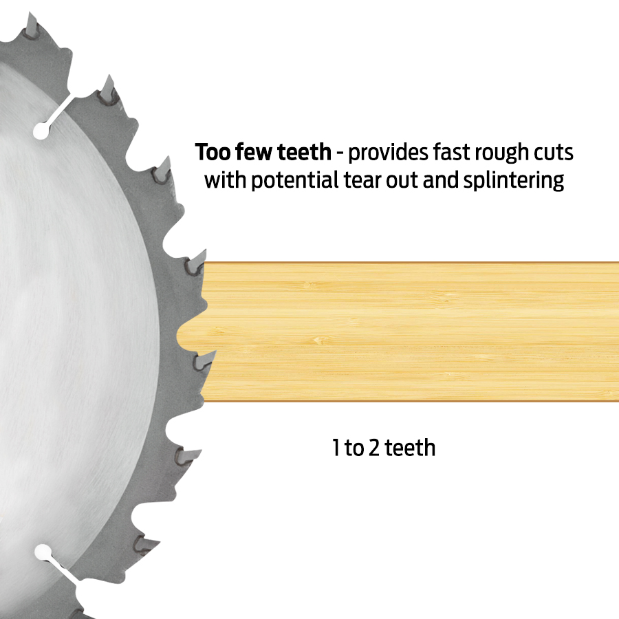 How Many Teeth Do I Need On My Saw Blade, What Saw Blade Do You Use To Cut Laminate Flooring